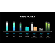 Vaporesso XROS 3 Mini 22w 1000mAh Pod Kit